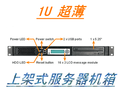 RACK-1151G 1U高度上架式服务器机箱带LCD显示模块