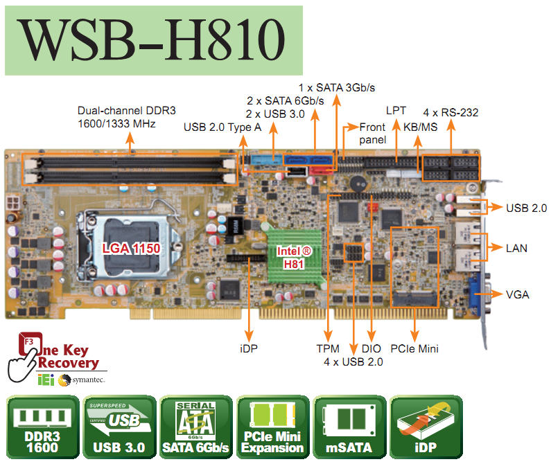 WSB-H810 PCIMG1.0全长工业主板